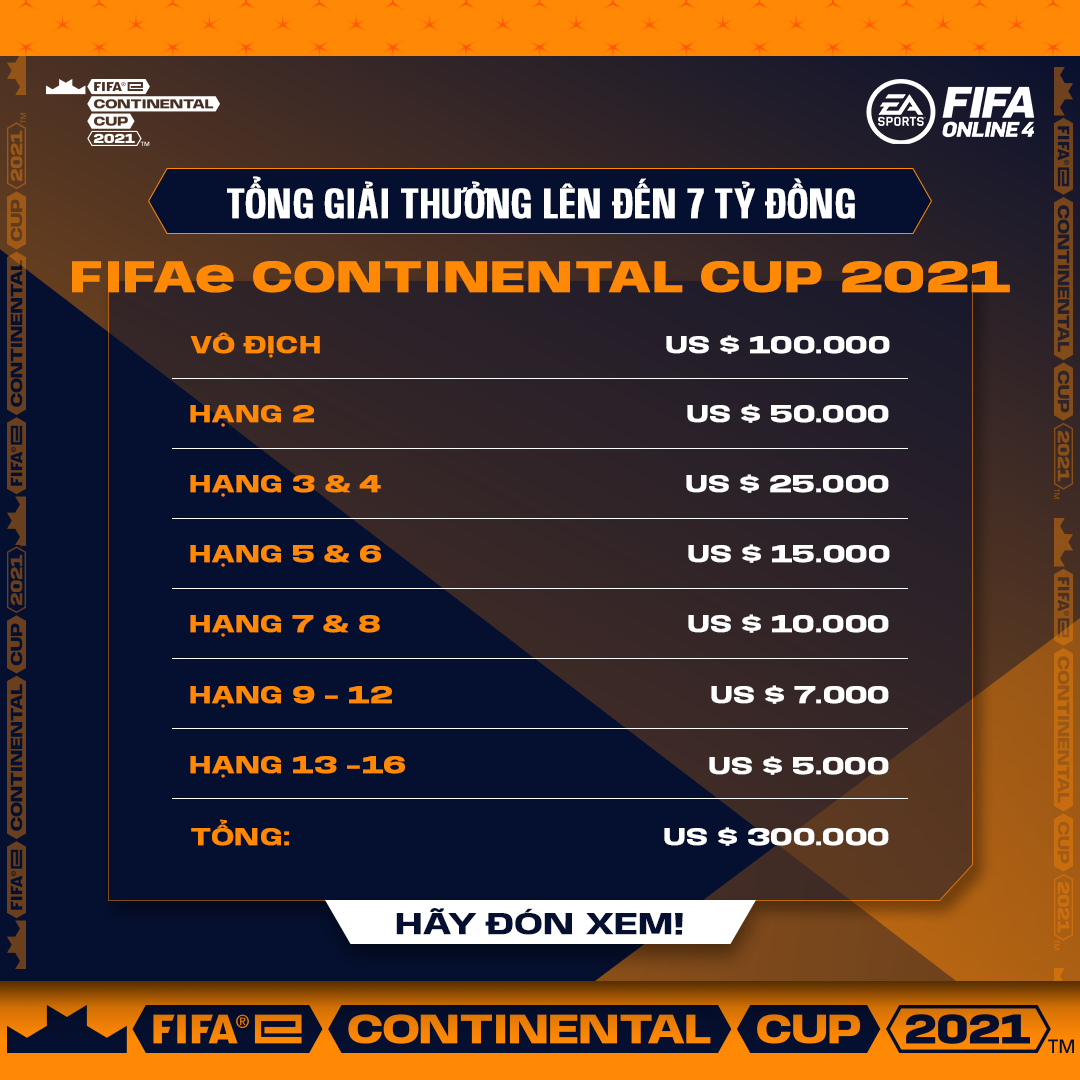 Tổng giá trị giải thưởng của giải đấu FIFAe Continental Cup 2021 lên tới 7 tỷ VND